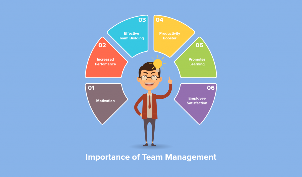 The Importance of Effective Team Management in the Modern Workplace